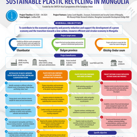 Sustainable plastic recycling in Mongolia