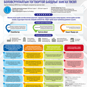 Төслийн мэдээллийн хуудас