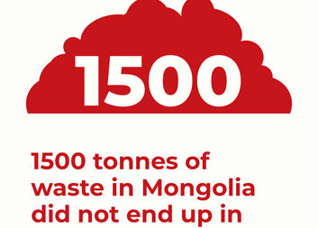 Каритас Чех Репаблик Монголын байгаль орчныг хэрхэн хамгаалдаг вэ? 