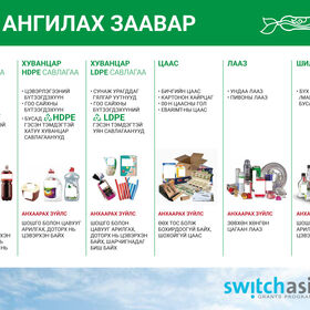 ХОГ АНГИЛАХ ЗААВАР - Ханын постер